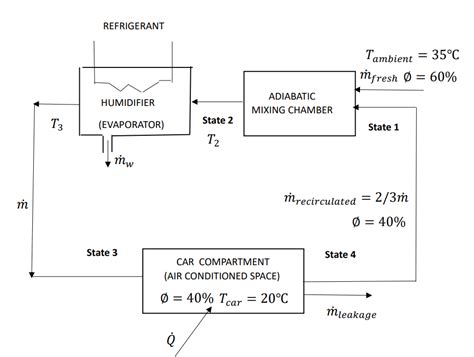 Solved Figure Shows A Schematic Sketch Of A Proposed System Chegg