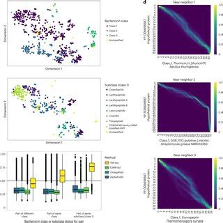 Annotating And Aligning Unclassified Putative Bacteriocins Using