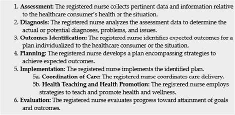 Intro To Nursing Know Units 1 4 Flashcards Quizlet