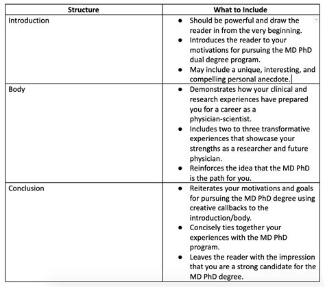 How To Write Your Md Phd Essays