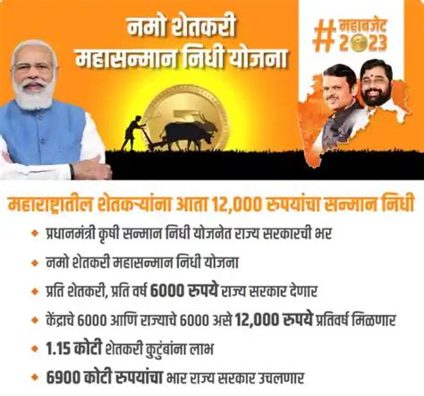 नमो किसान योजना महाराष्ट्र 2023 नमो शेतकरी महा सन्मान निधि योजना