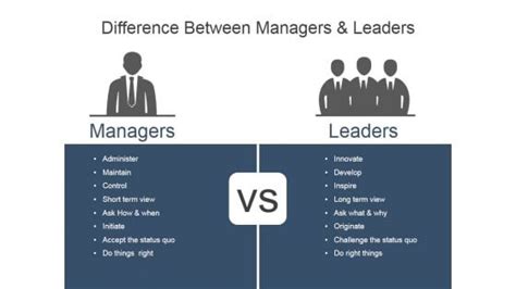 Difference Between Managers And Leaders Ppt Powerpoint Presentation