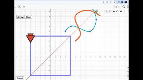 Learn How To Create Animations For Math Lessons Using Geogebra Part 1