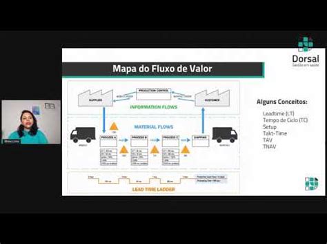 Mfv Entenda Os Conceitos Do Mapeamento De Fluxo De Valor Youtube