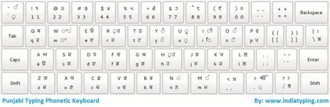 Punjabi Keyboard - Punjabi Fonts Keyboard layout online and Download