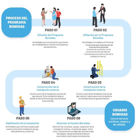 Bonogas Gnn Gas Natural Del Norte