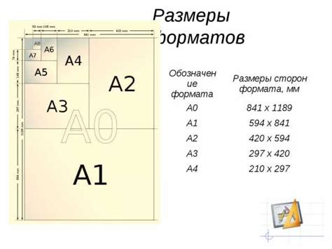 Формат A6 размер Размер форматов A0 A1 A2 A3 A4 A5 A6 в мм