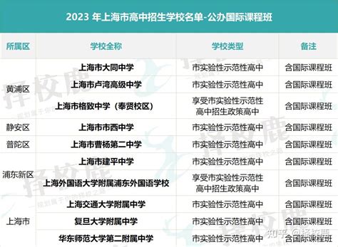 官宣！2023年上海国际高中名单公布，50所学校持有正规资质！ 知乎