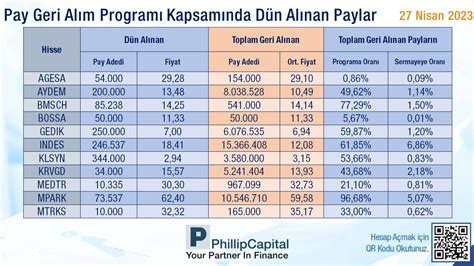 Finanscafem On Twitter Pay Geri Al M Program Kapsam Nda D N Al Nan