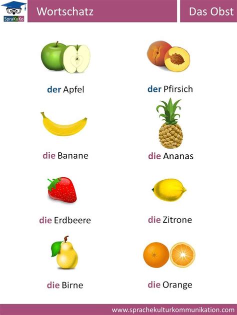 Wortschatz Obst Sprakukos DaF DaZ Blog Wortschatz Deutsch