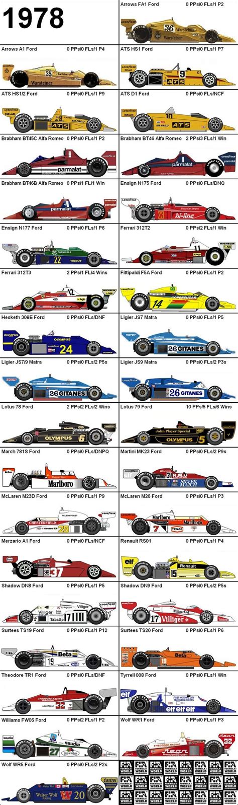 Formula One Grand Prix 1978 Cars | Formel eins, Formel 1, Muskelautos ...