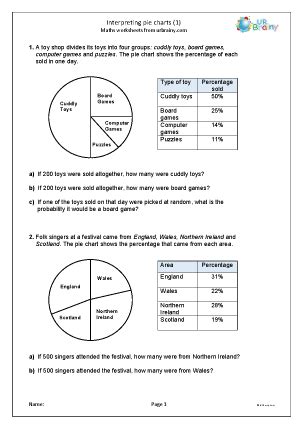 Interpreting Pie Charts Worksheets