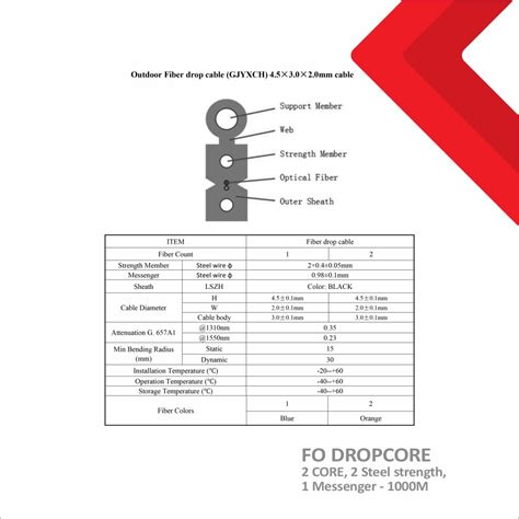 DROPCORE 2 CORE 3 SELING Falcom Technology