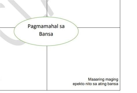 Panuto Upang Mas Lalong Mapalalim Ang Pag Unawa Sa Pagmamahal Sa Bansa