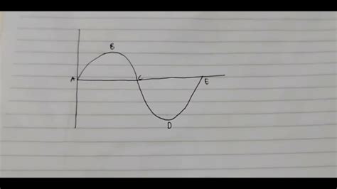 Praktikum Ipa Modul Gelombang Kp Jenis Dan Bentuk Gelombang Youtube