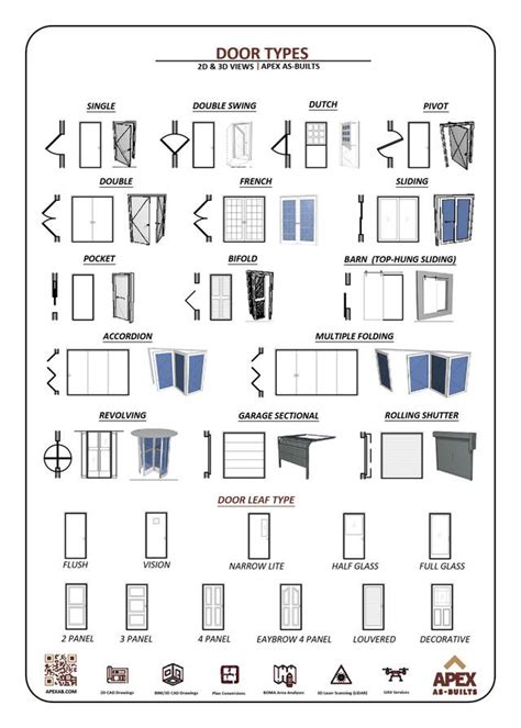 architectural door types  door schedule