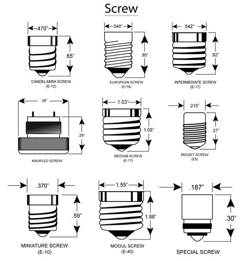 Light Bulb Base Types Chart