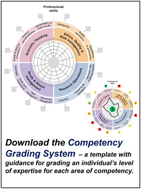 Global Competency Framework For Research • Global Health Trials