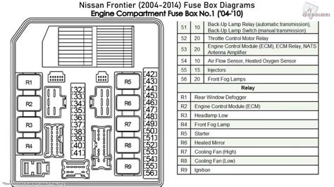 Exploring The 2005 Nissan Frontier Tailgate A Detailed Parts Diagram