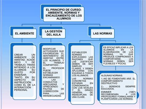 La Gestion Del Aula Grupo B Ppt