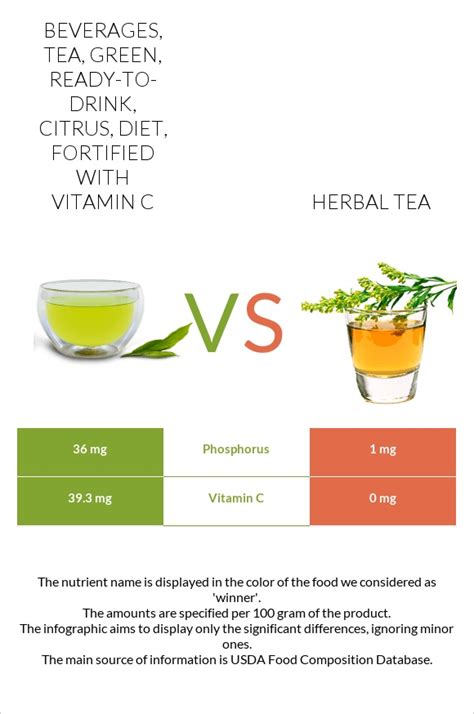 Beverages Tea Green Ready To Drink Citrus Diet Fortified With Vitamin C Vs Herbal Tea