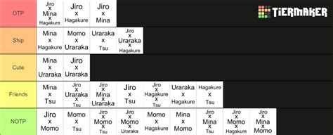 MHA Class 1-A ships pt1 Tier List (Community Rankings) - TierMaker