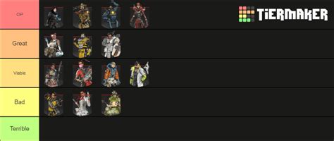 Apex Legends Characters Apex Legends Best Character Tier List Who