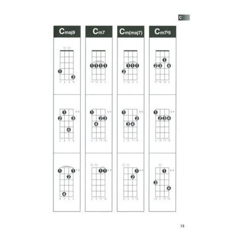 Ukulele Chord Finder