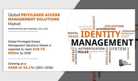 Privileged Access Management Solutions Market Size And Industry Forecast Arcon Krontech Inc