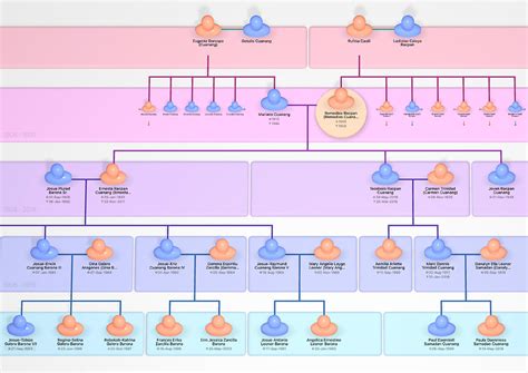 roots  family trees