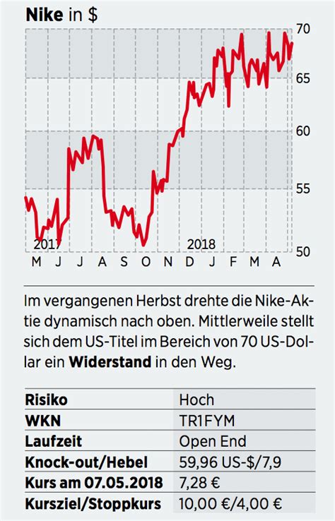 Nike Aktie Eine Anlage mit jeder Menge Kick 23 05 18 BÖRSE ONLINE