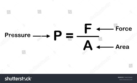 426 Force Area Pressure Images, Stock Photos & Vectors | Shutterstock