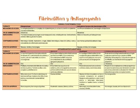 Cardiología Karla Gutiérrez uDocz