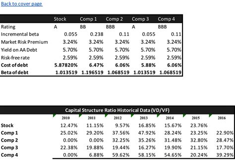 Debt Rating Costs Schedule Model Template Wall Street Oasis