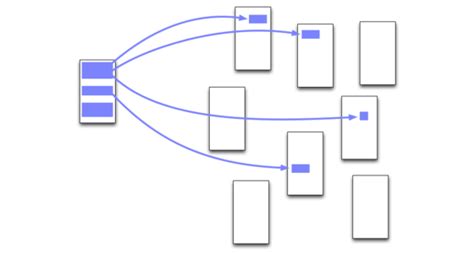 refactoring