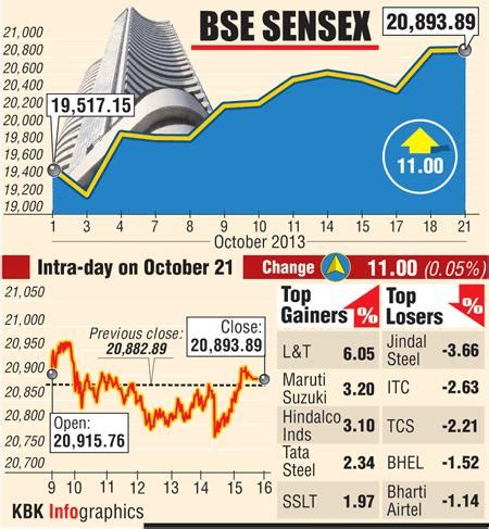 BSE: Top gainers and losers - Rediff.com Business