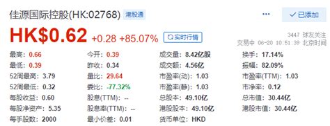 佳源国际控股涨近90计划授出1305亿份购股权肃博财经归属