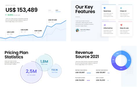 Data Visualization Template Figma