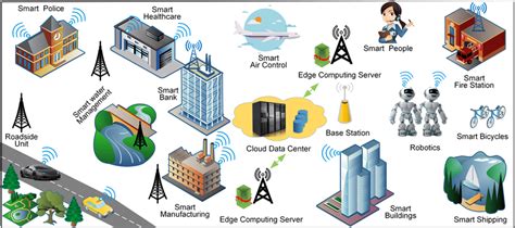 Iot Application Areas Download Scientific Diagram