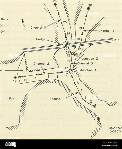 dynlet dynamic implicit numerical model   dimensional tidal