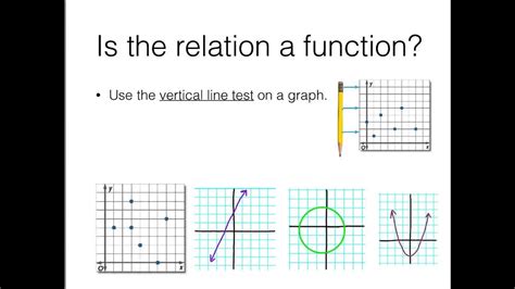 The Coordinate Plane Relations And Functions Youtube