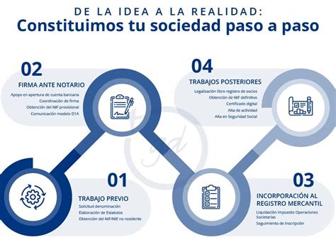 Guía completa de trámites para la constitución de una sociedad limitada