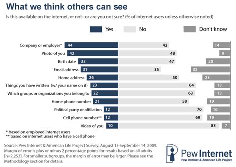 Part 1 Managing The Ever Expanding Reach Of Our Digital Footprints