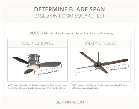 How To Measure Ceiling Fan Height Shelly Lighting