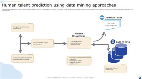 Data Mining Powerpoint Ppt Template Bundles Ppt Slide