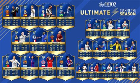 Fifa 21 Ultimate Tots Fifa21 Fut Tots Most Consistent Prediction Gamers Academy The Team Of