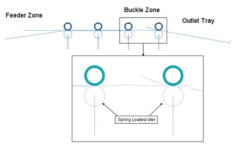typical flow path  scientific diagram