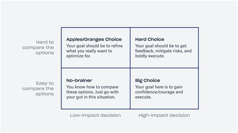 hard choice model untools
