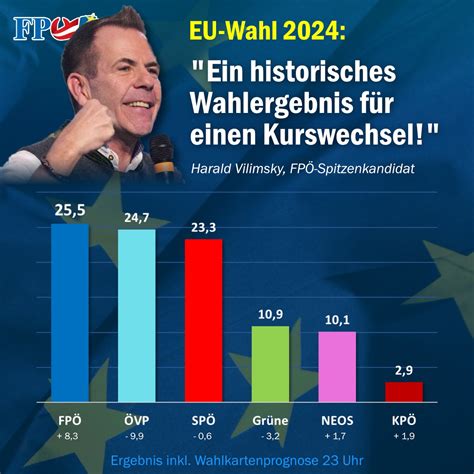 Montag 10 Juni 2024 FPÖ Team Europa