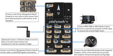 Pixhawk 4 Wiring Quick Start PX4 Guide Main